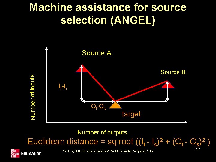 Machine assistance for source selection (ANGEL) Number of inputs Source A Source B It-Is