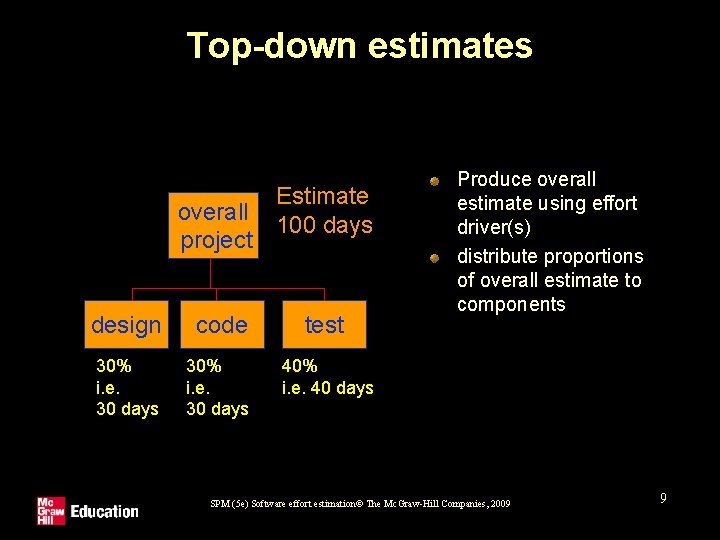 Top-down estimates Estimate overall 100 days project design code test 30% i. e. 30