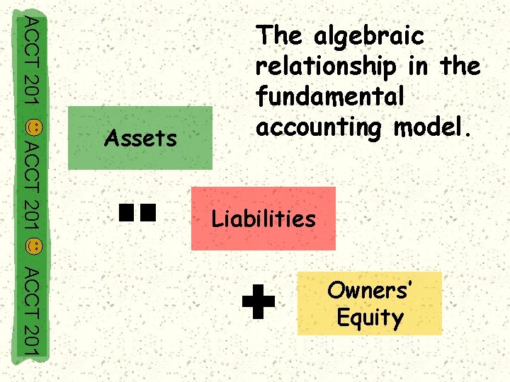 ACCT 201 Assets The algebraic relationship in the fundamental accounting model. Liabilities ACCT 201