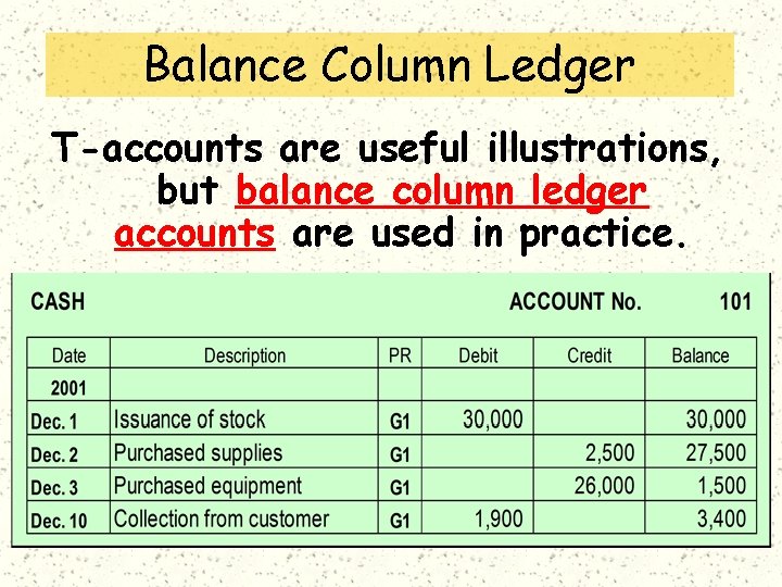 Balance Column Ledger T-accounts are useful illustrations, but balance column ledger accounts are used