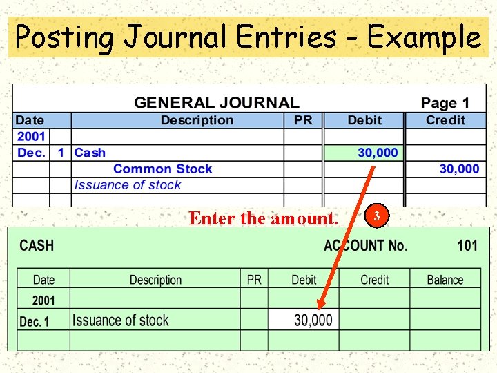 Posting Journal Entries - Example Enter the amount. 3 