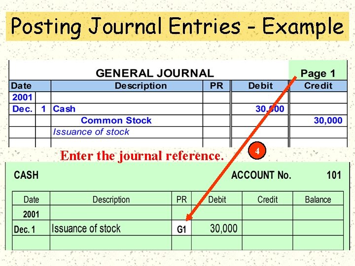 Posting Journal Entries - Example Enter the journal reference. 4 