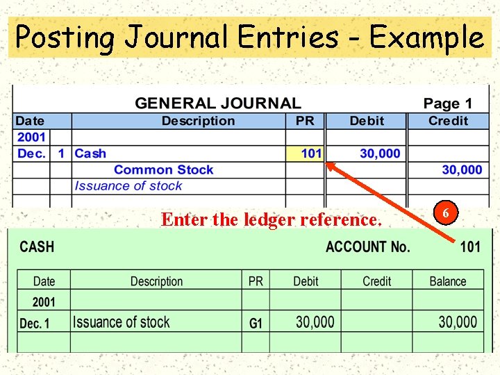 Posting Journal Entries - Example Enter the ledger reference. 6 