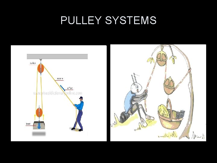 PULLEY SYSTEMS 