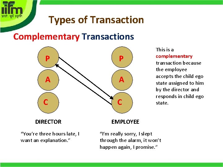 Types of Transaction Complementary Transactions P P A A C C DIRECTOR “You’re three