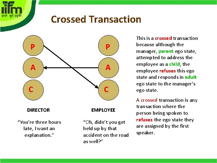 Crossed Transaction P P A A C C DIRECTOR “You’re three hours late, I