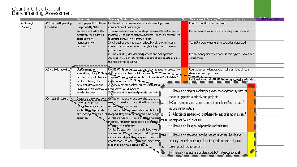 Country Office Rollout: Benchmarking Assessment 11 
