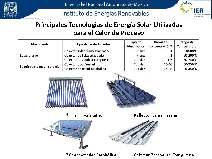 Principales Tecnologías de Energía Solar Utilizadas para el Calor de Proceso Tubos Evacuados Reflector