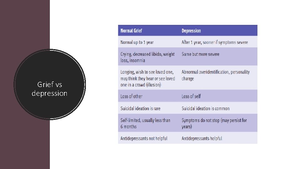 Grief vs depression 