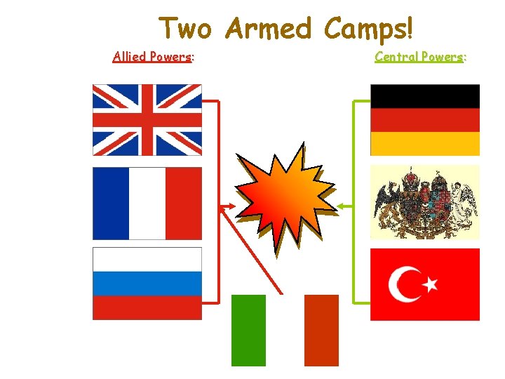 Two Armed Camps! Allied Powers: Central Powers: 