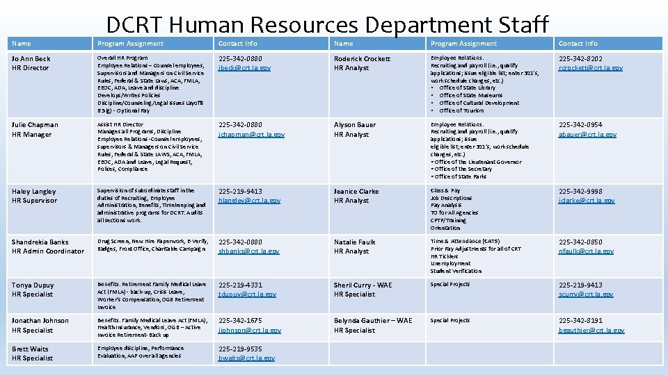 DCRT Human Resources Department Staff Name Program Assignment Contact Info Jo Ann Beck HR DCRT Human Resources Department Staff Name Program Assignment Contact Info Jo Ann Beck HR