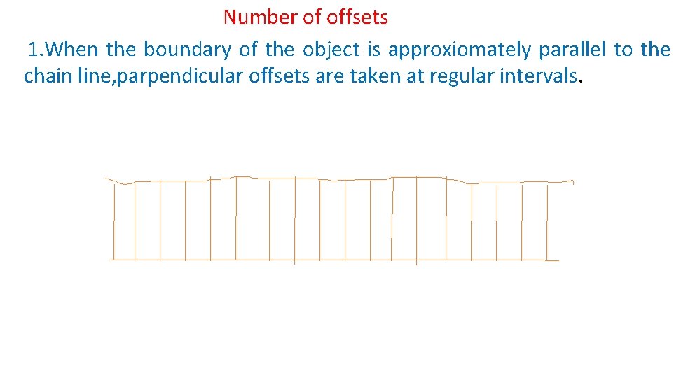 Number of offsets 1. When the boundary of the object is approxiomately parallel to