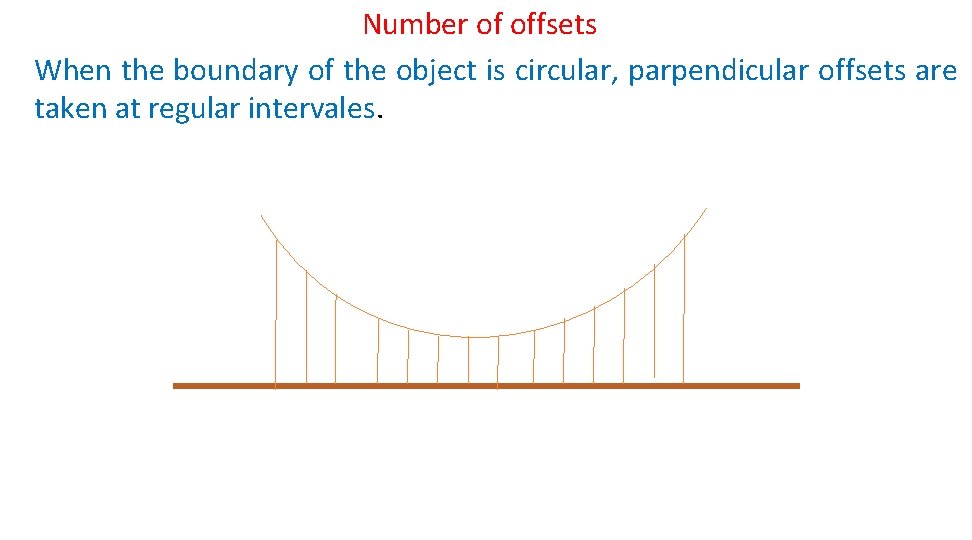 Number of offsets When the boundary of the object is circular, parpendicular offsets are