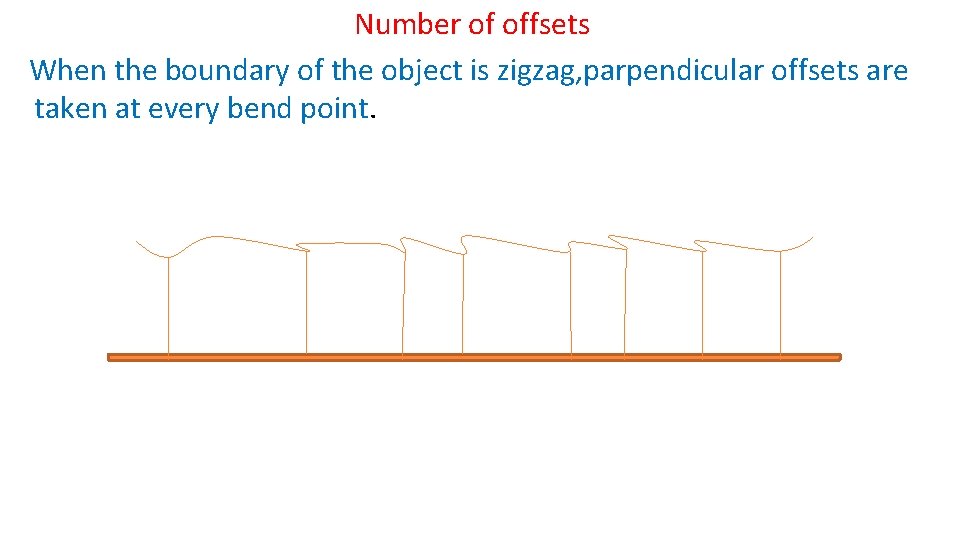 Number of offsets When the boundary of the object is zigzag, parpendicular offsets are