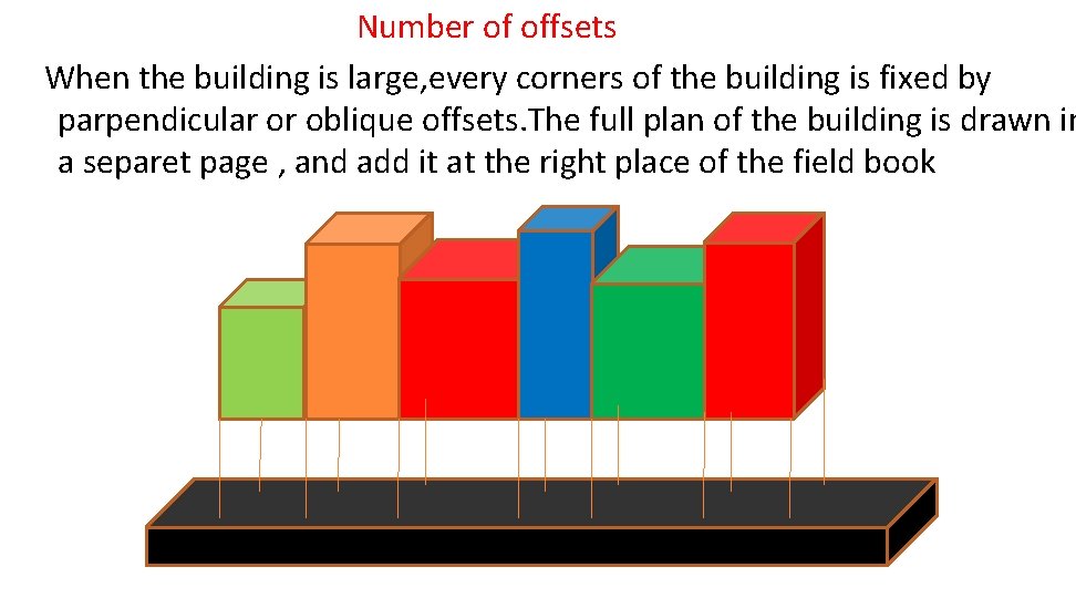 Number of offsets When the building is large, every corners of the building is