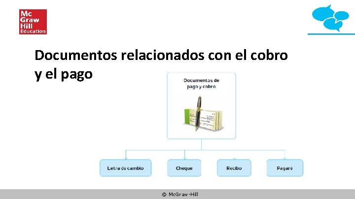 Documentos relacionados con el cobro y el pago © Mc. Graw-Hill 