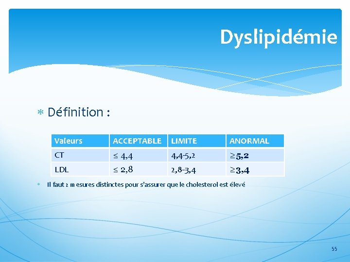 Dyslipidémie Définition : Valeurs ACCEPTABLE LIMITE ANORMAL CT ≤ 4, 4 -5, 2 ≥