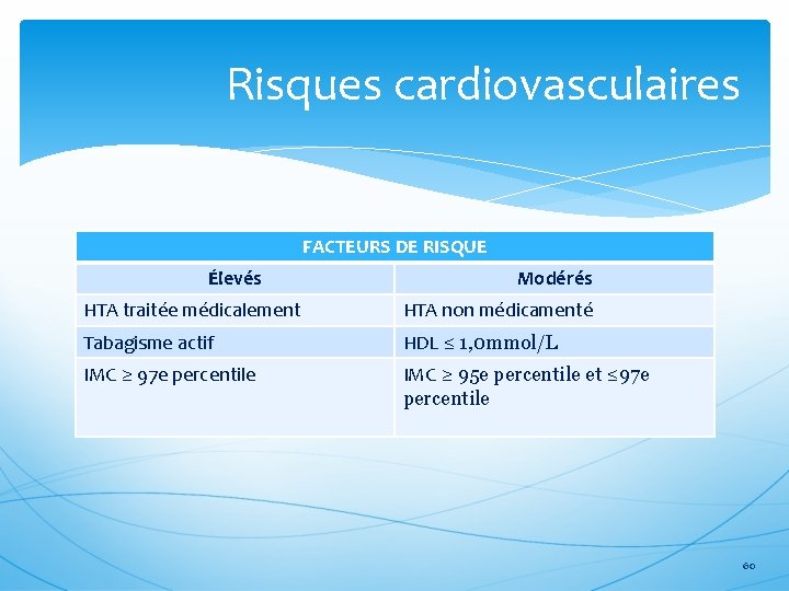 Risques cardiovasculaires FACTEURS DE RISQUE Élevés Modérés HTA traitée médicalement HTA non médicamenté Tabagisme