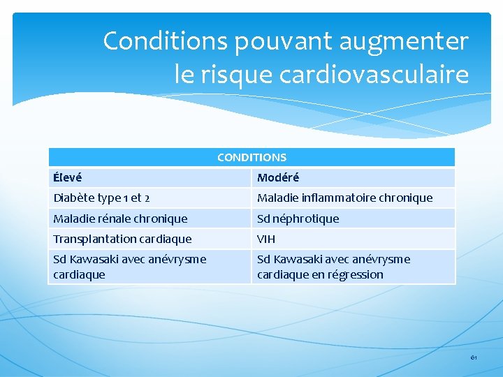 Conditions pouvant augmenter le risque cardiovasculaire CONDITIONS Élevé Modéré Diabète type 1 et 2
