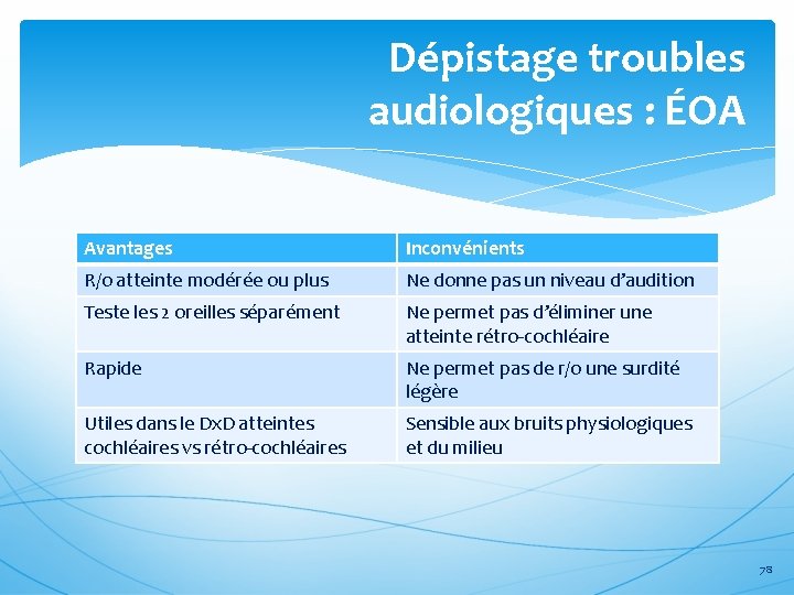 Dépistage troubles audiologiques : ÉOA Avantages Inconvénients R/o atteinte modérée ou plus Ne donne