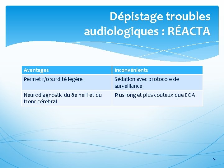 Dépistage troubles audiologiques : RÉACTA Avantages Inconvénients Permet r/o surdité légère Sédation avec protocole