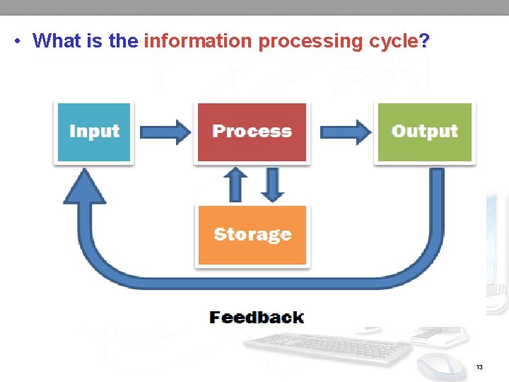  • What is the information processing cycle? 13 