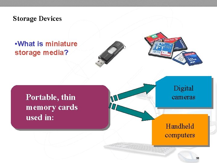Storage Devices • What is miniature storage media? Portable, thin memory cards used in: