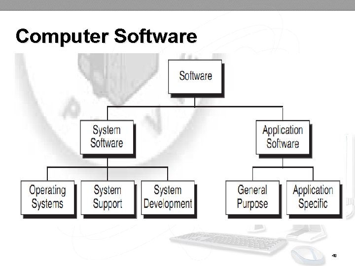 Computer Software 49 