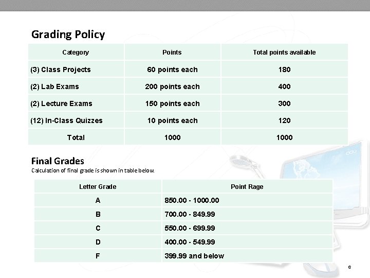 Grading Policy Category Points Total points available (3) Class Projects 60 points each 180