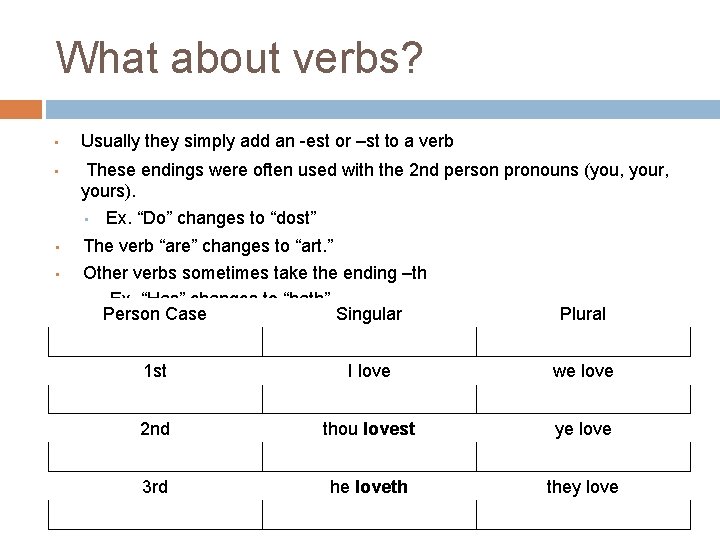What about verbs? • • Usually they simply add an -est or –st to What about verbs? • • Usually they simply add an -est or –st to