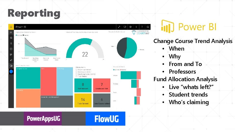 Reporting Change Course Trend Analysis • When • Why • From and To •