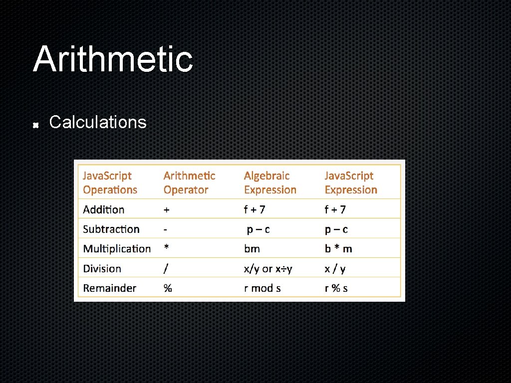 Arithmetic Calculations 