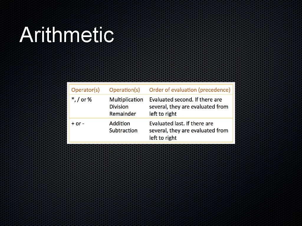 Arithmetic 