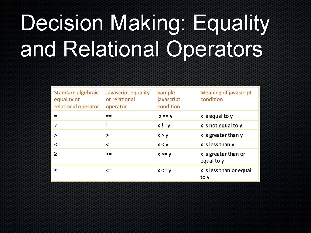 Decision Making: Equality and Relational Operators 