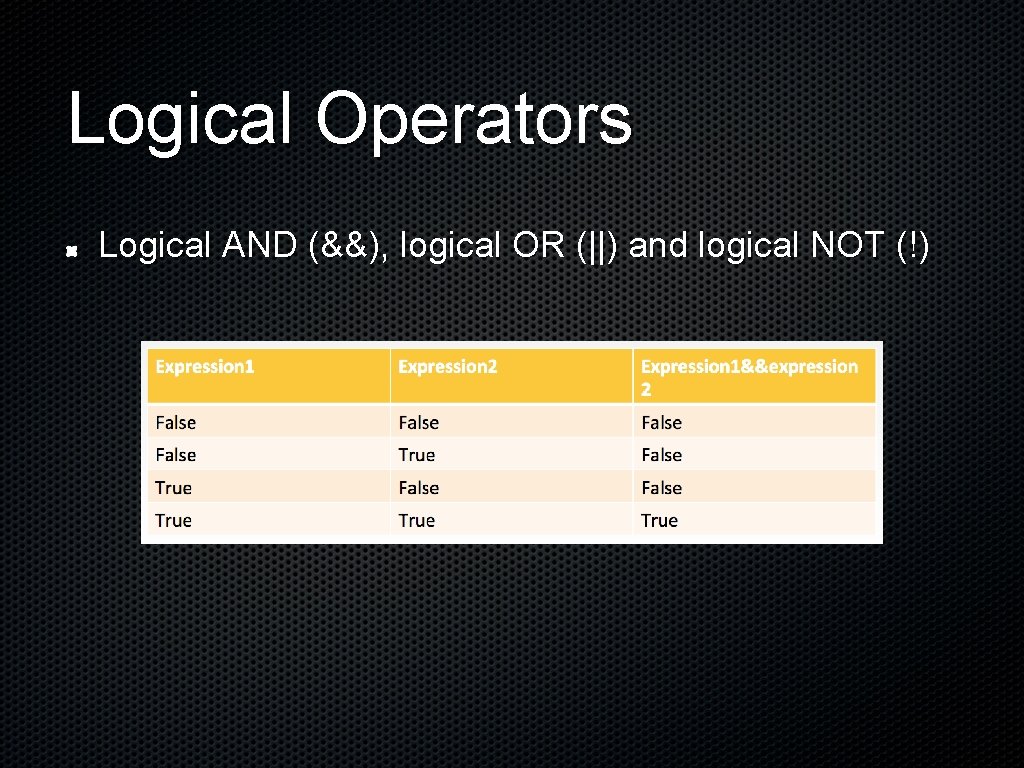 Logical Operators Logical AND (&&), logical OR (||) and logical NOT (!) 