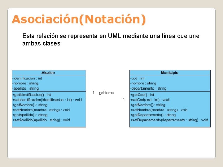 Asociación(Notación) Esta relación se representa en UML mediante una línea que une ambas clases