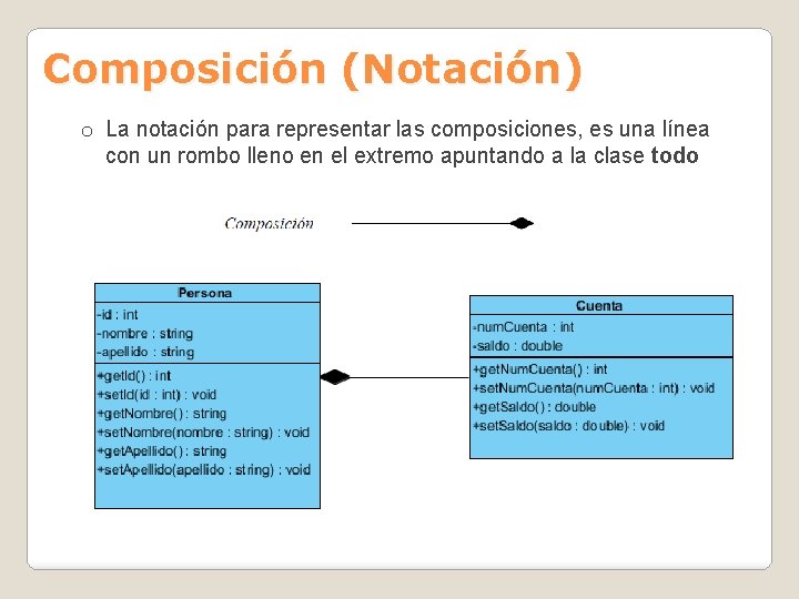 Composición (Notación) o La notación para representar las composiciones, es una línea con un