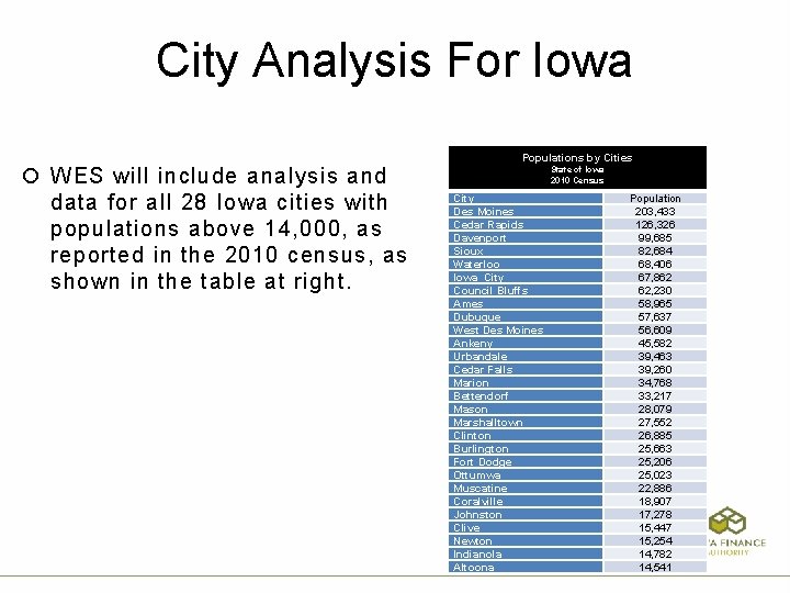 City Analysis For Iowa WES will include analysis and data for all 28 Iowa