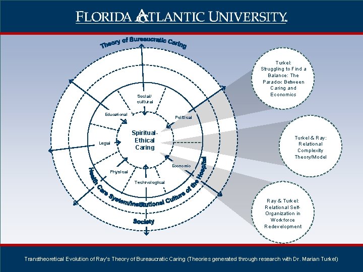 Turkel: Struggling to Find a Balance: The Paradox Between Caring and Economics Social/ cultural Turkel: Struggling to Find a Balance: The Paradox Between Caring and Economics Social/ cultural