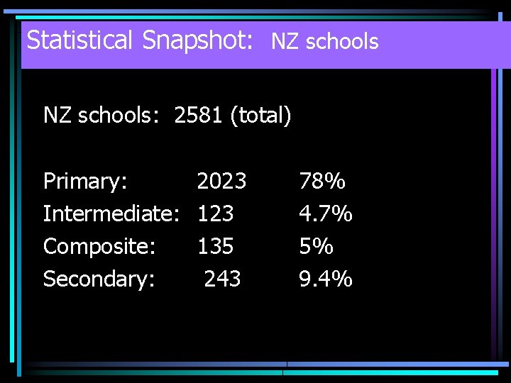 Statistical Snapshot: NZ schools: 2581 (total) Primary: 2023 Intermediate: 123 Composite: 135 Secondary: 243