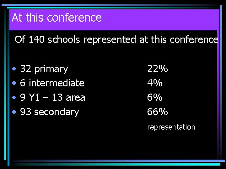At this conference Of 140 schools represented at this conference • • 32 primary