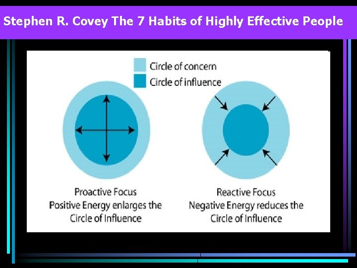 Stephen R. Covey The 7 Habits of Highly Effective People 