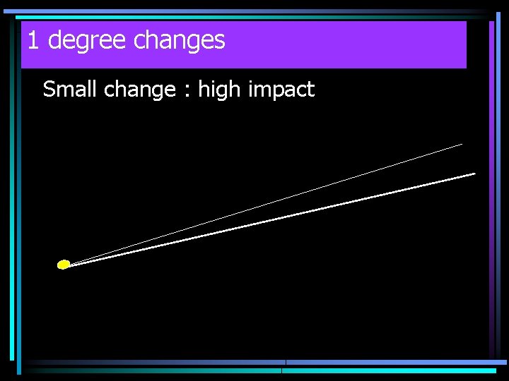 1 degree changes Small change : high impact 