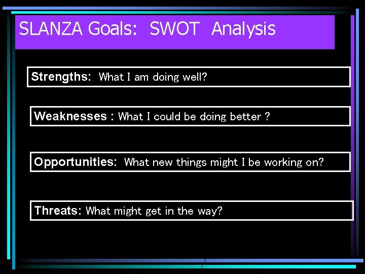 SLANZA Goals: SWOT Analysis Strengths: What I am doing well? Weaknesses : What I