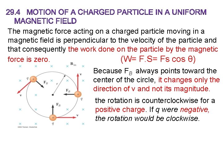 The magnetic force acting on a charged particle moving in a magnetic field is