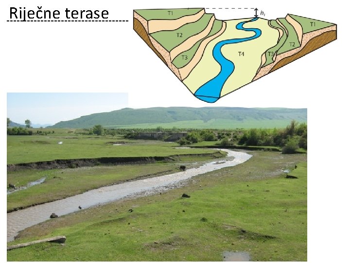 Riječne terase 