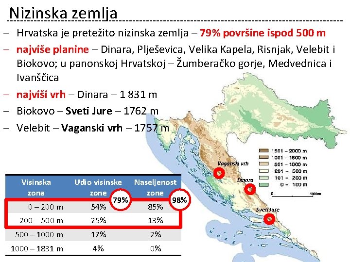 Nizinska zemlja – Hrvatska je pretežito nizinska zemlja – 79% površine ispod 500 m