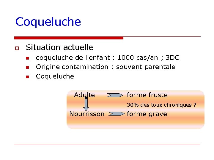 Coqueluche o Situation actuelle n n n coqueluche de l'enfant : 1000 cas/an ;