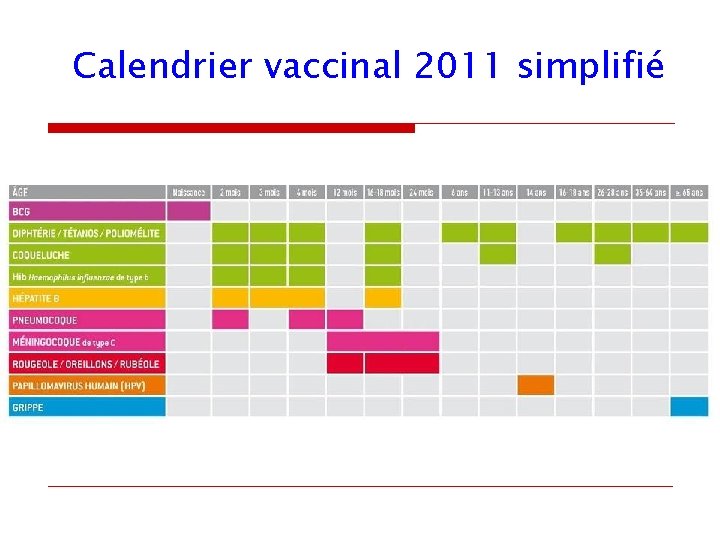 Calendrier vaccinal 2011 simplifié 