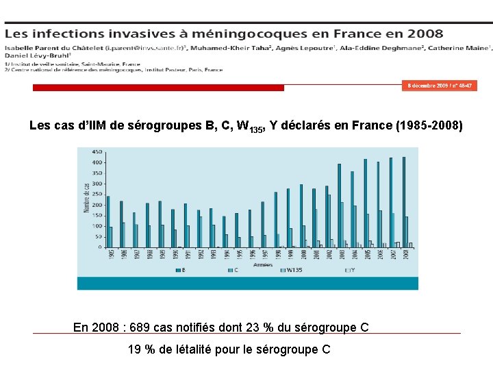 Les cas d’IIM de sérogroupes B, C, W 135, Y déclarés en France (1985